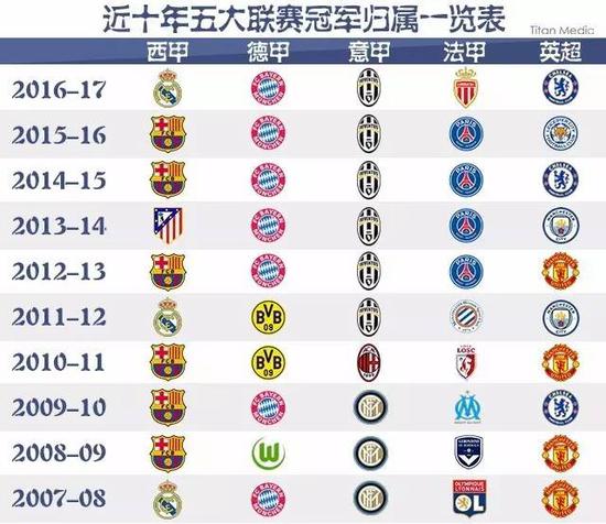 而王楚钦此